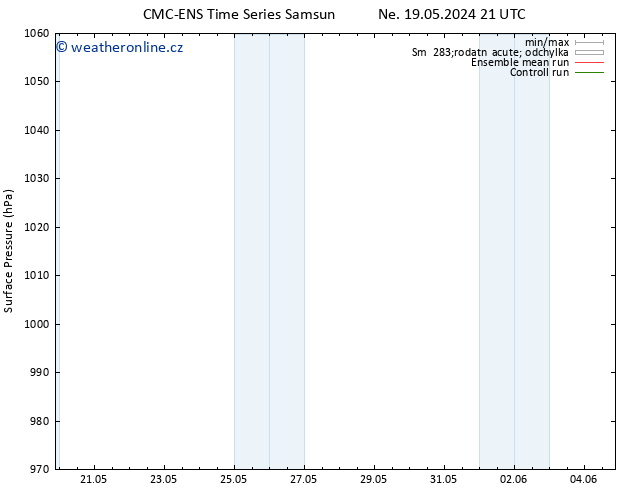 Atmosférický tlak CMC TS Po 20.05.2024 03 UTC