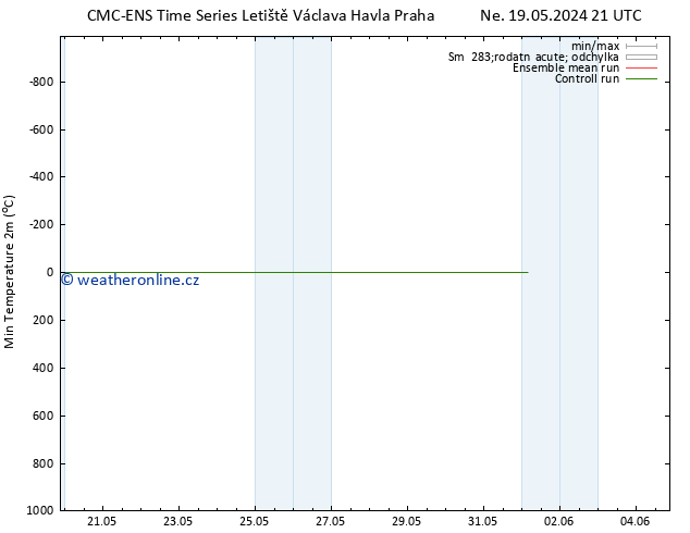 Nejnižší teplota (2m) CMC TS Pá 31.05.2024 21 UTC