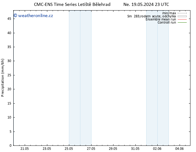 Srážky CMC TS Ne 19.05.2024 23 UTC
