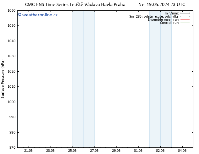 Atmosférický tlak CMC TS St 22.05.2024 05 UTC