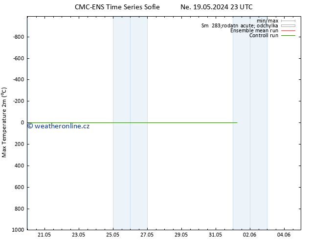 Nejvyšší teplota (2m) CMC TS Po 20.05.2024 11 UTC