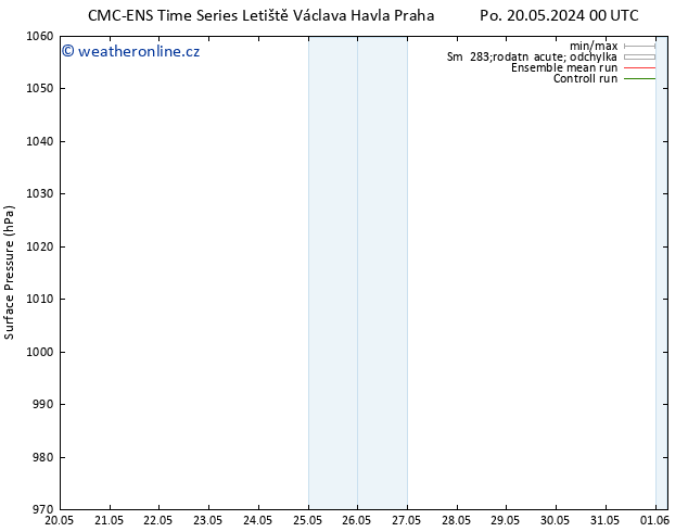 Atmosférický tlak CMC TS Po 20.05.2024 12 UTC