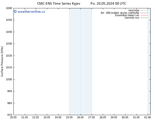 Atmosférický tlak CMC TS Pá 24.05.2024 12 UTC