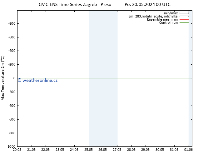 Nejvyšší teplota (2m) CMC TS Čt 30.05.2024 00 UTC