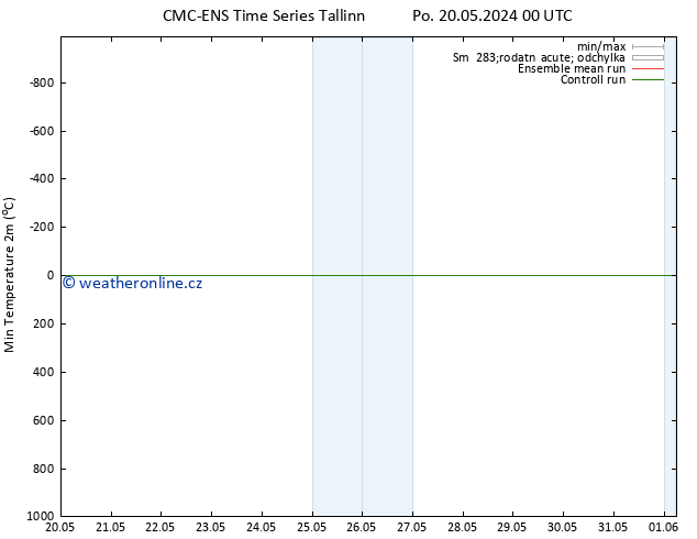 Nejnižší teplota (2m) CMC TS Čt 23.05.2024 12 UTC