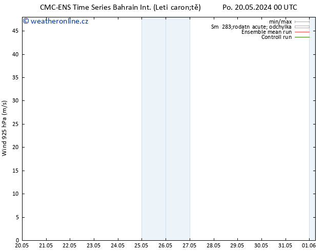 Wind 925 hPa CMC TS Út 21.05.2024 12 UTC