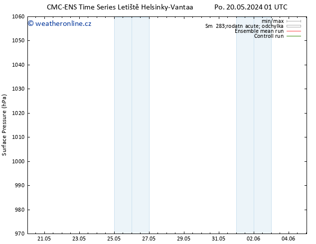 Atmosférický tlak CMC TS Po 20.05.2024 13 UTC
