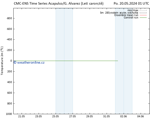 Temperature (2m) CMC TS Čt 30.05.2024 01 UTC