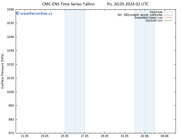 Atmosférický tlak CMC TS Po 27.05.2024 08 UTC