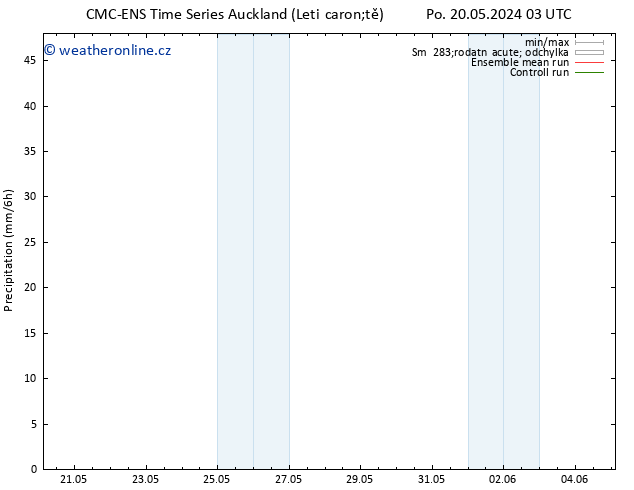 Srážky CMC TS St 22.05.2024 09 UTC