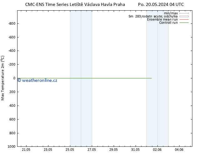 Nejvyšší teplota (2m) CMC TS Po 27.05.2024 04 UTC