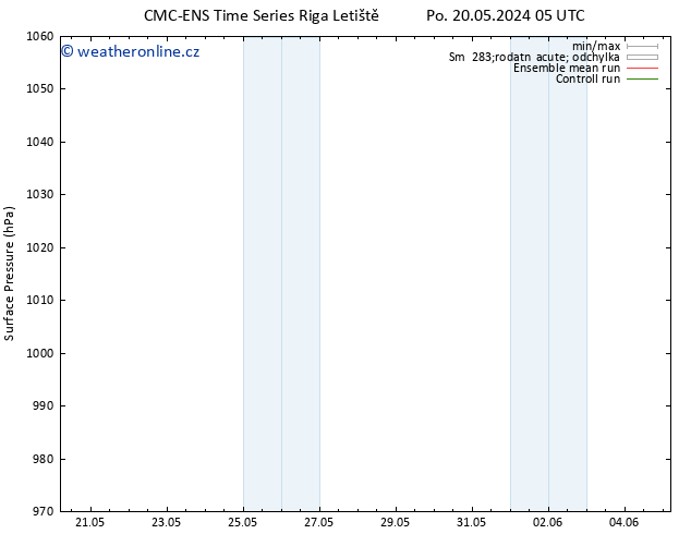 Atmosférický tlak CMC TS Po 20.05.2024 11 UTC