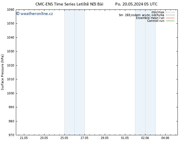 Atmosférický tlak CMC TS So 01.06.2024 11 UTC