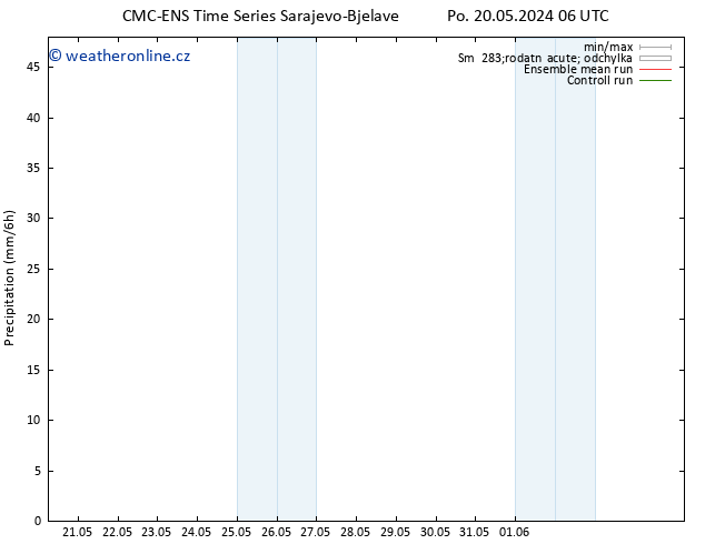 Srážky CMC TS Po 20.05.2024 12 UTC