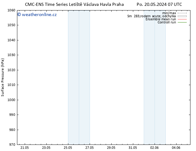 Atmosférický tlak CMC TS Út 21.05.2024 07 UTC