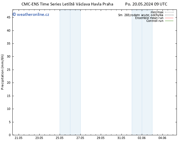 Srážky CMC TS Út 21.05.2024 21 UTC