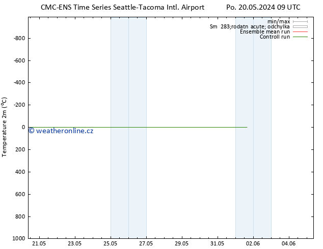 Temperature (2m) CMC TS Po 27.05.2024 21 UTC
