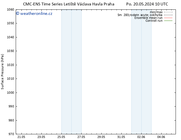 Atmosférický tlak CMC TS Po 20.05.2024 16 UTC