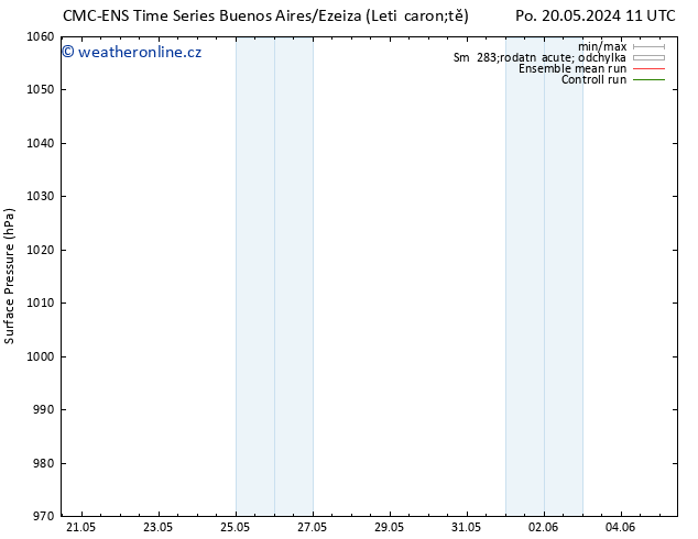 Atmosférický tlak CMC TS Po 27.05.2024 05 UTC
