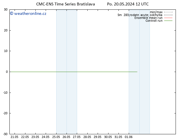 Temperature (2m) CMC TS Po 20.05.2024 18 UTC