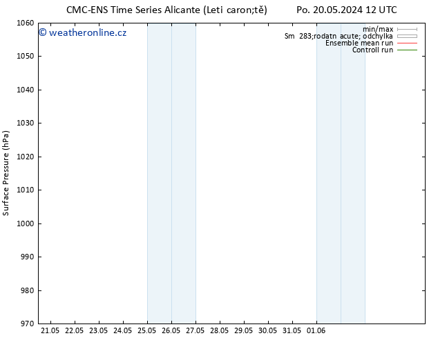 Atmosférický tlak CMC TS Ne 26.05.2024 18 UTC