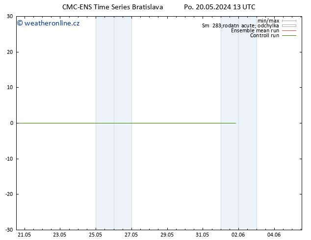 Temperature (2m) CMC TS Út 21.05.2024 01 UTC