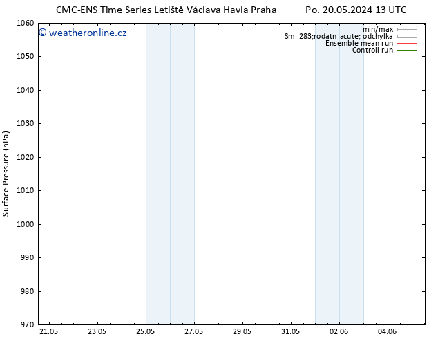 Atmosférický tlak CMC TS Po 27.05.2024 01 UTC