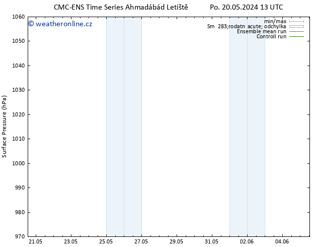 Atmosférický tlak CMC TS St 22.05.2024 13 UTC
