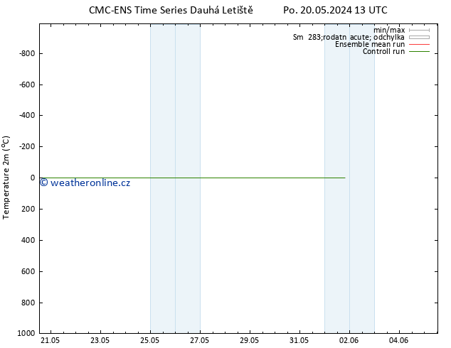 Temperature (2m) CMC TS Po 27.05.2024 07 UTC