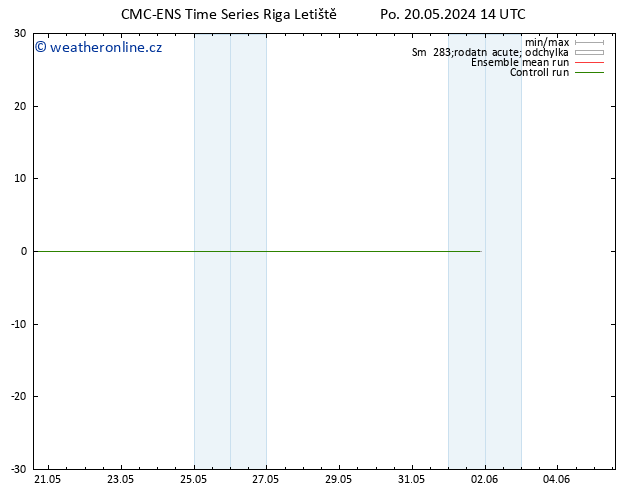 Temperature (2m) CMC TS Po 20.05.2024 20 UTC