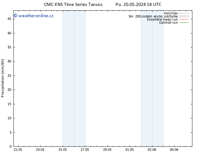 Srážky CMC TS St 29.05.2024 14 UTC