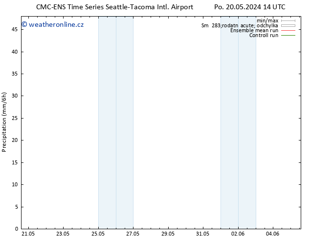 Srážky CMC TS Út 28.05.2024 02 UTC