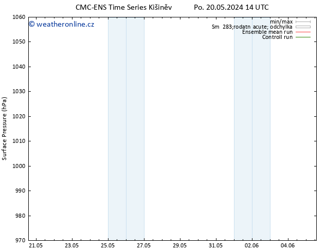 Atmosférický tlak CMC TS Čt 30.05.2024 14 UTC