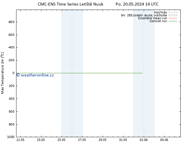 Nejvyšší teplota (2m) CMC TS Út 21.05.2024 20 UTC