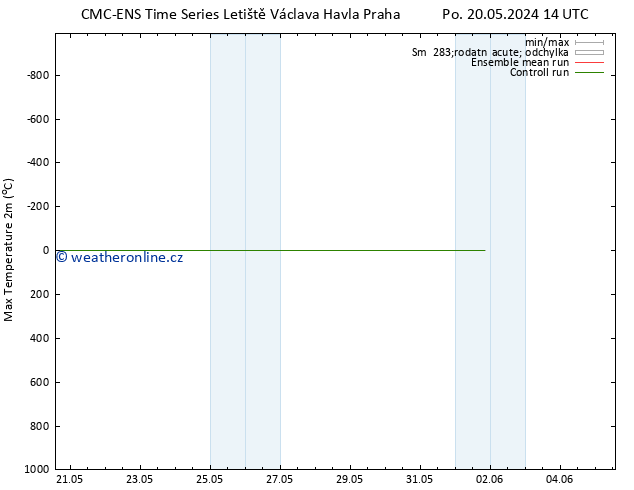 Nejvyšší teplota (2m) CMC TS St 29.05.2024 14 UTC