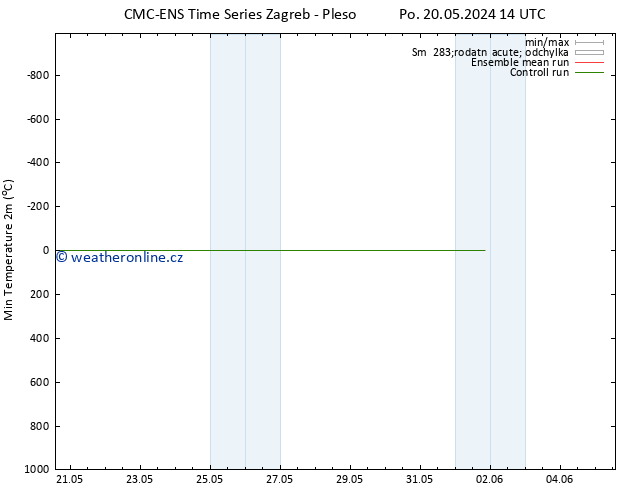 Nejnižší teplota (2m) CMC TS St 29.05.2024 14 UTC