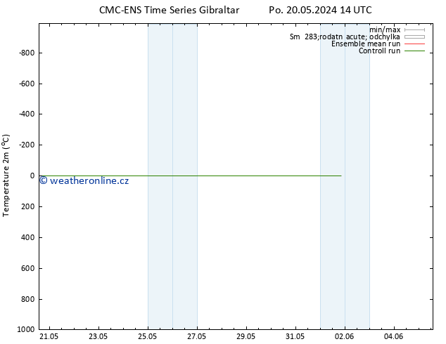 Temperature (2m) CMC TS Út 21.05.2024 20 UTC