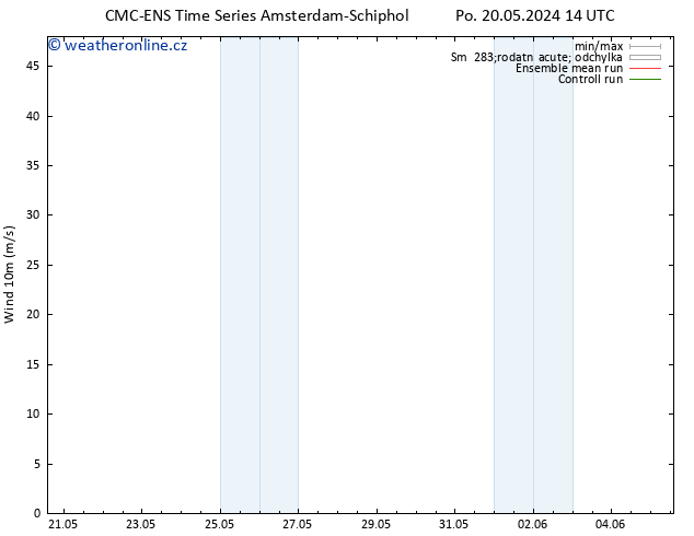 Surface wind CMC TS Po 20.05.2024 20 UTC