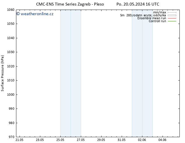 Atmosférický tlak CMC TS Út 21.05.2024 22 UTC