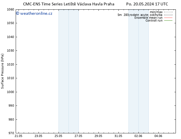 Atmosférický tlak CMC TS Po 20.05.2024 23 UTC