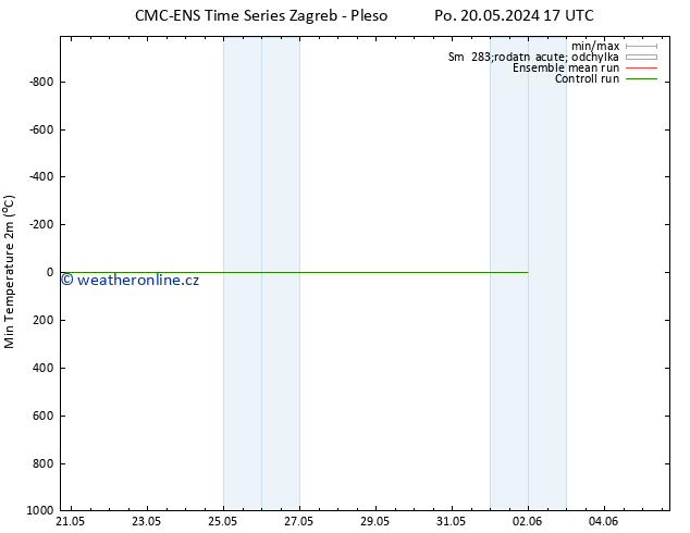Nejnižší teplota (2m) CMC TS Út 21.05.2024 11 UTC