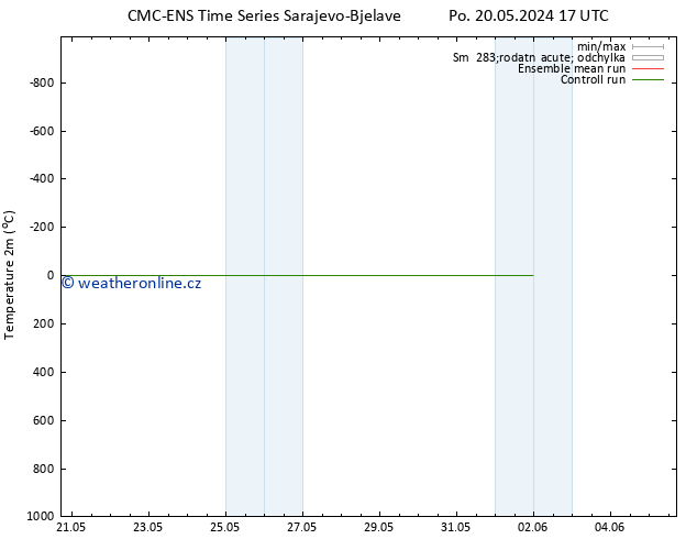 Temperature (2m) CMC TS Ne 26.05.2024 23 UTC