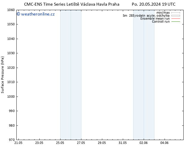 Atmosférický tlak CMC TS Čt 23.05.2024 13 UTC