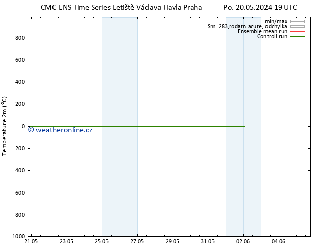 Temperature (2m) CMC TS Čt 23.05.2024 19 UTC