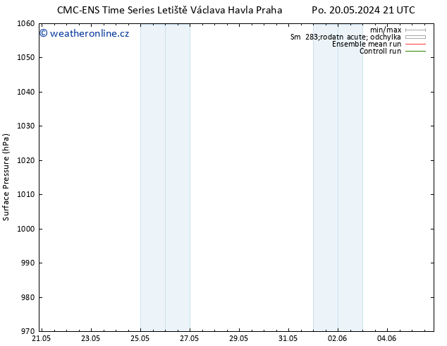 Atmosférický tlak CMC TS Pá 24.05.2024 21 UTC