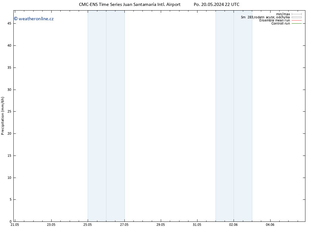 Srážky CMC TS Pá 24.05.2024 10 UTC