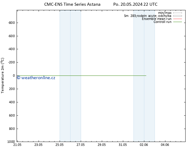 Temperature (2m) CMC TS St 22.05.2024 16 UTC