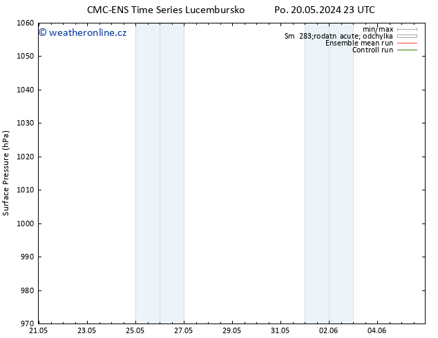 Atmosférický tlak CMC TS Út 21.05.2024 05 UTC