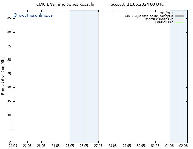 Srážky CMC TS Po 27.05.2024 18 UTC