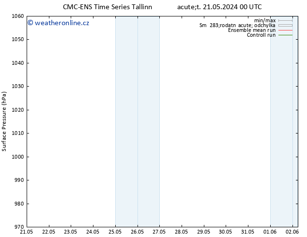 Atmosférický tlak CMC TS St 22.05.2024 18 UTC